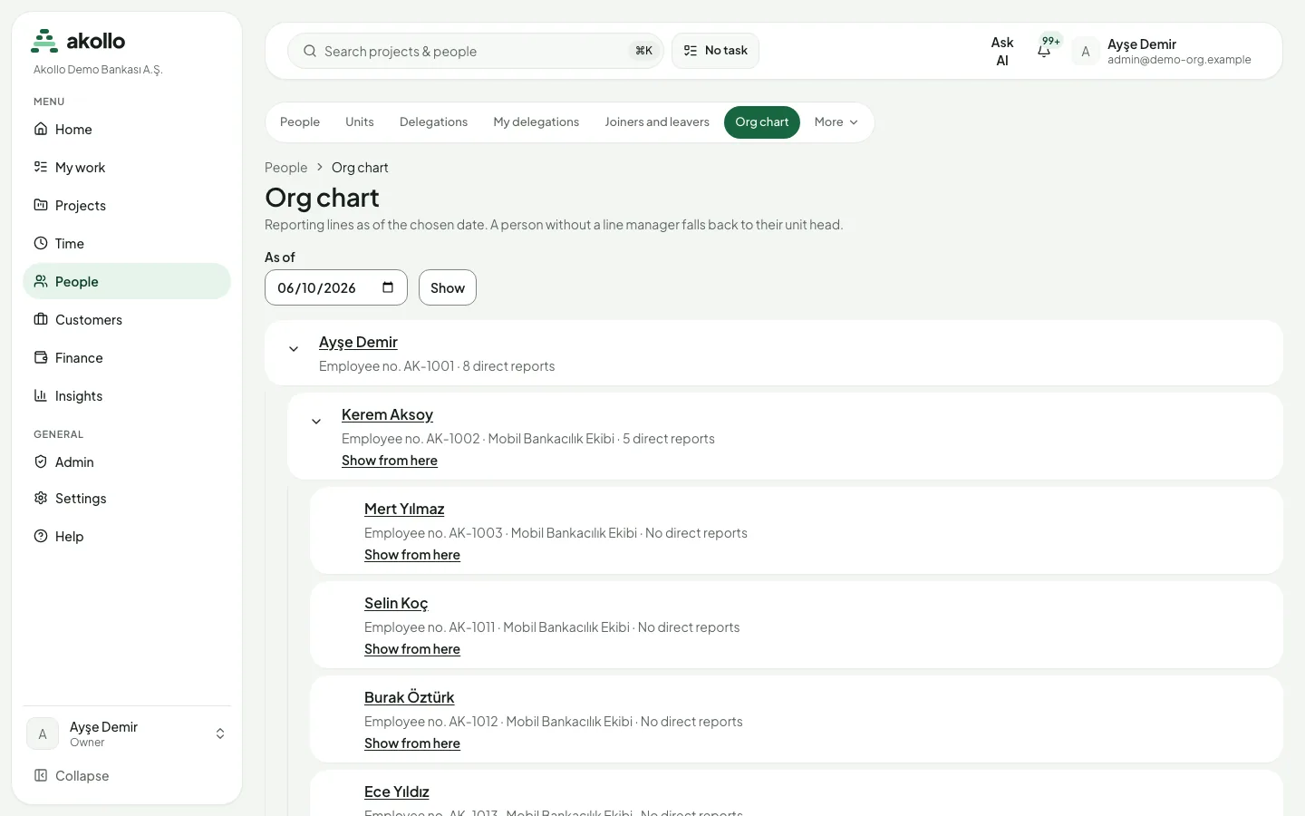 Organigramm mit Stichtagsfeld und verschachtelten Personen mit Personalnummer, Einheit und Zahl der Unterstellten