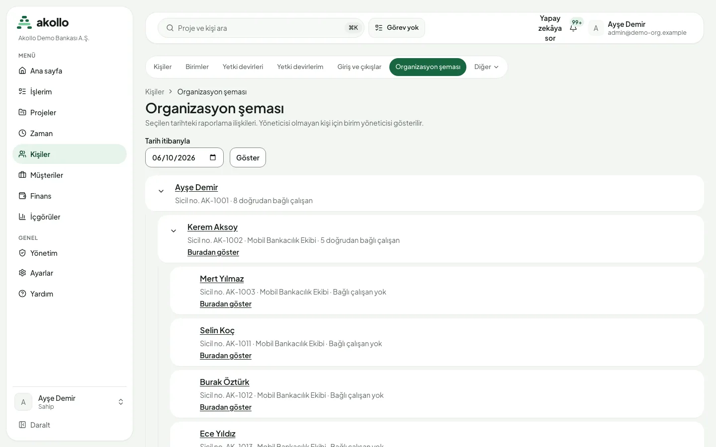 Tarih alanı ve sicil numarası, birim ve bağlı çalışan sayısıyla iç içe kişilerin yer aldığı organizasyon şeması
